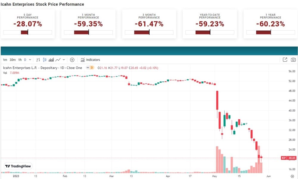 iep stock buyback