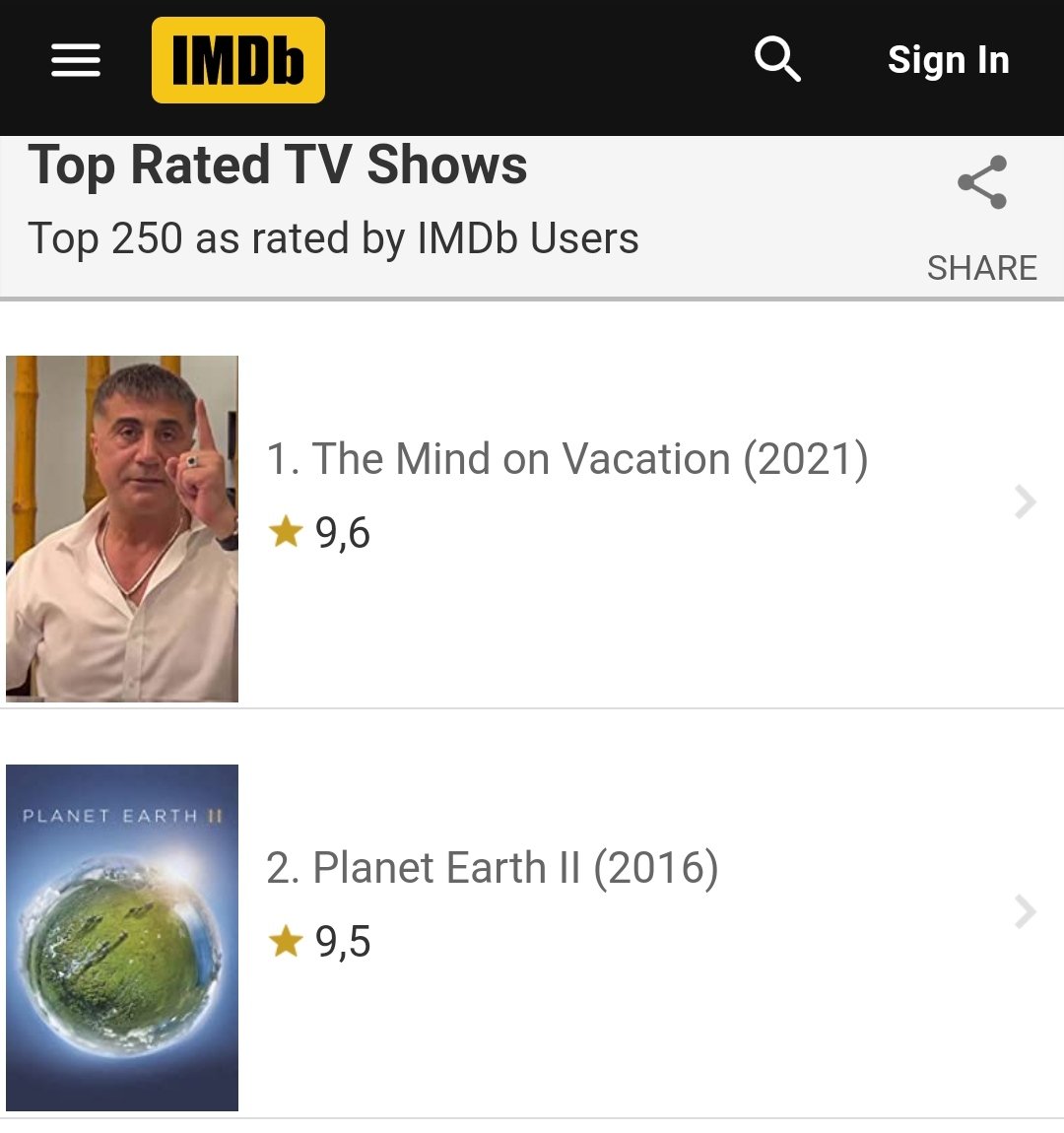 imdb top 250 sedat