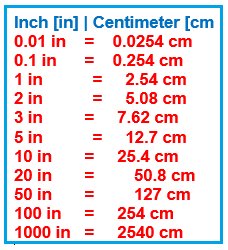 inch cm conversione