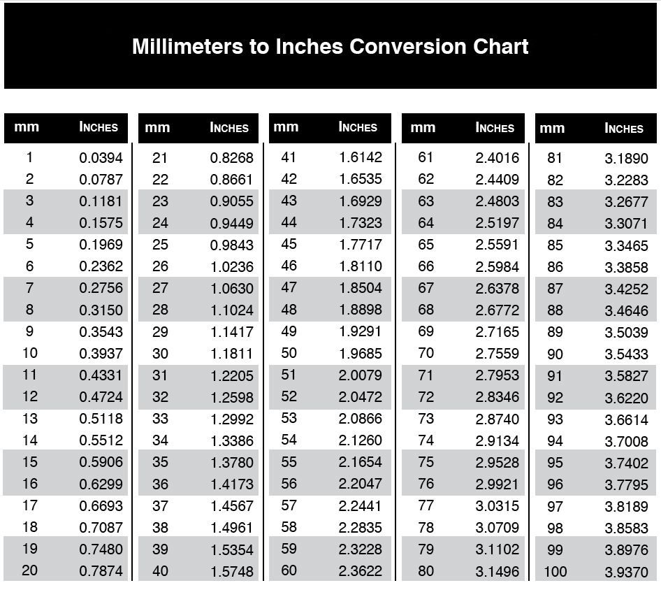 inches to millimeters conversion chart