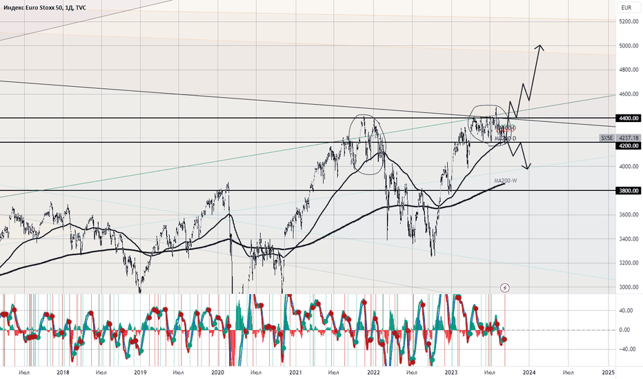 indexstoxx: sx5e