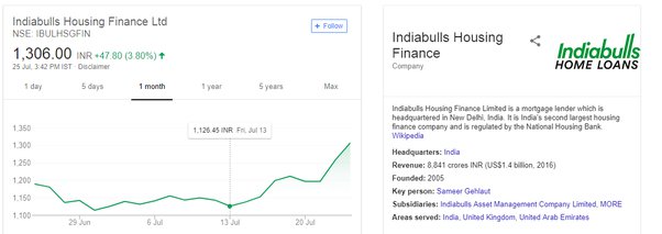 indiabulls housing share