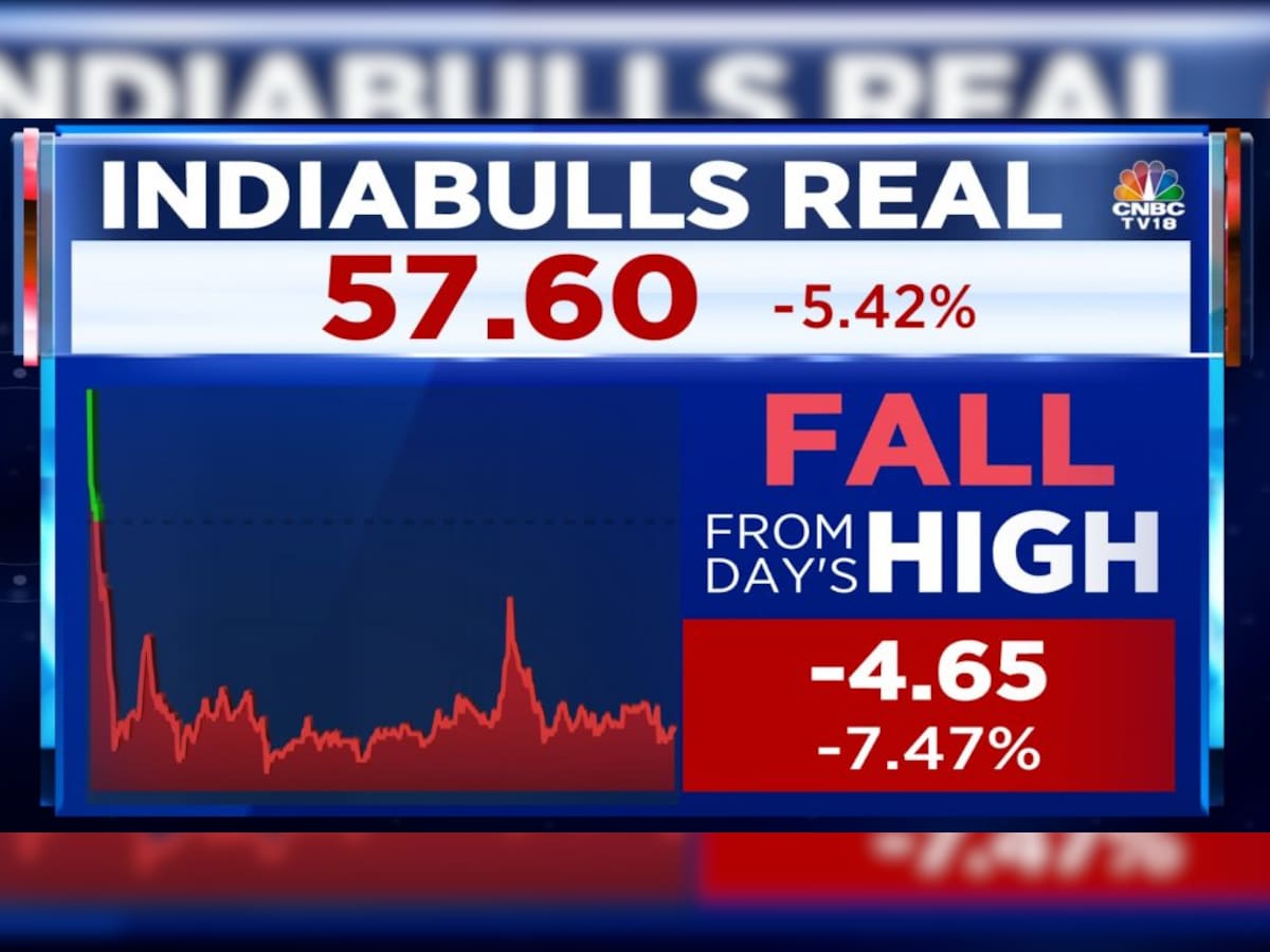 indiabulls real estate news today