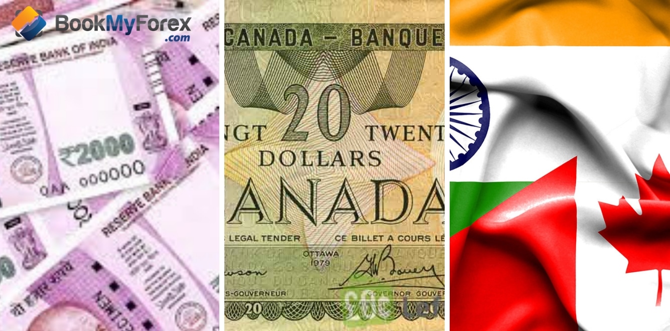 indian rupee vs canadian dollar today