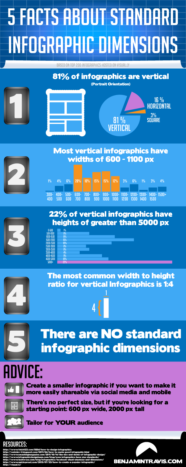 infographic size in inches