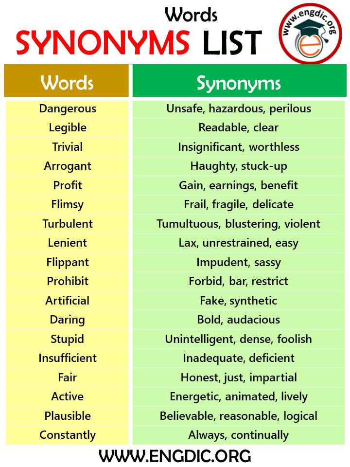 infographic synonym