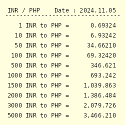 inr to php