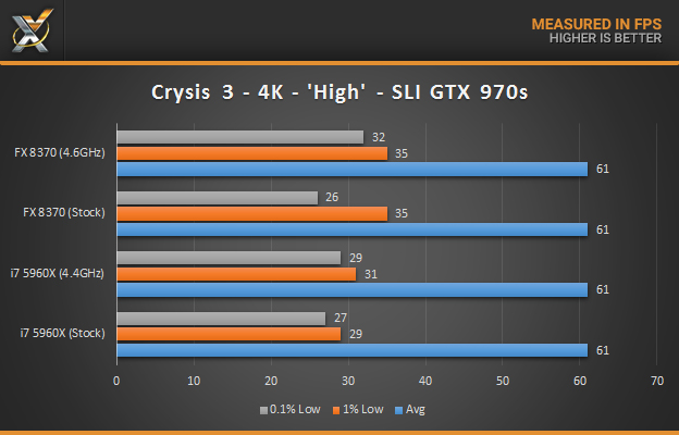 intel core i5 4590 vs amd fx 8350