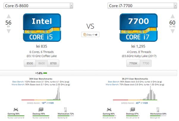 intel core i5 8th gen vs i7 8th gen