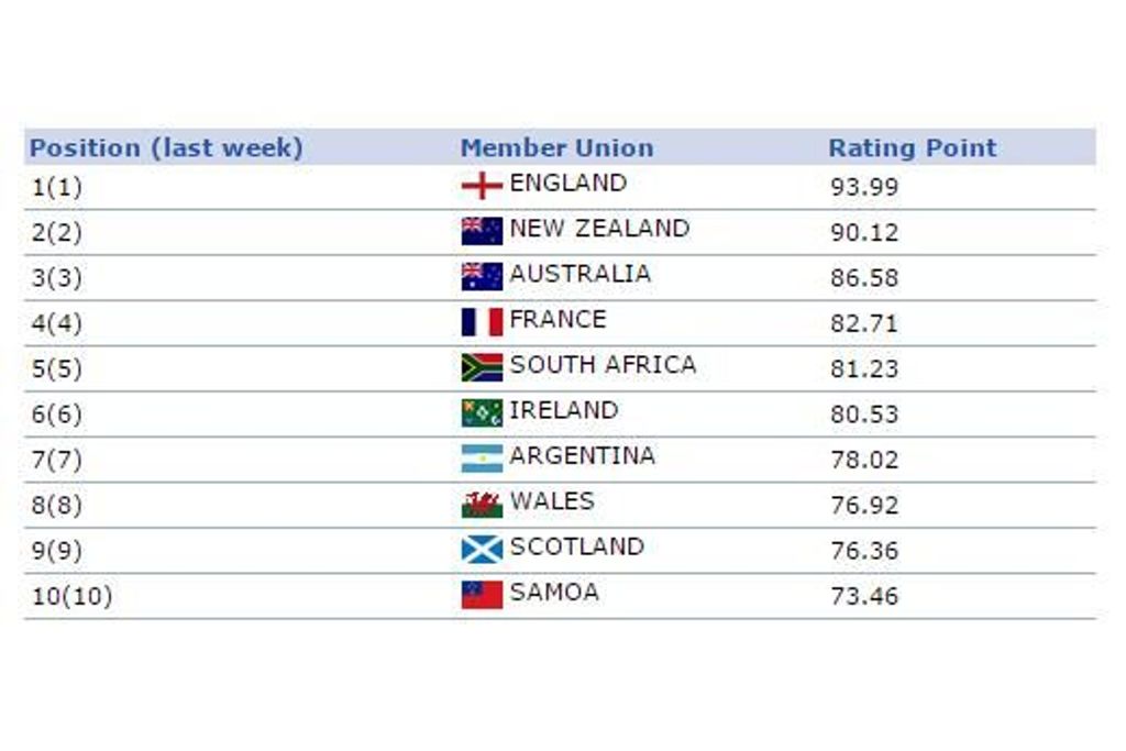 international rugby results table