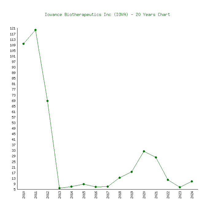 iovance stock