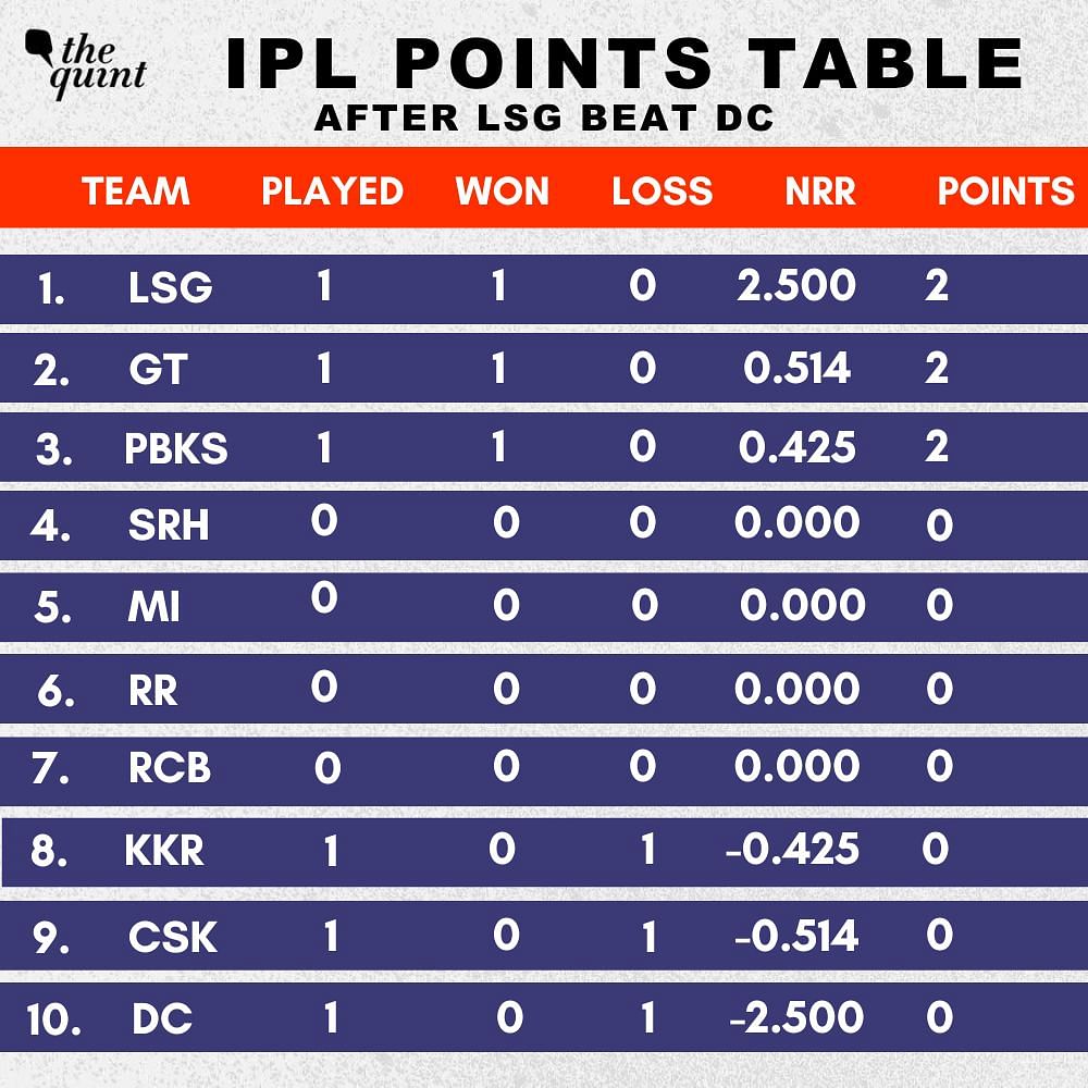 ipl table standings