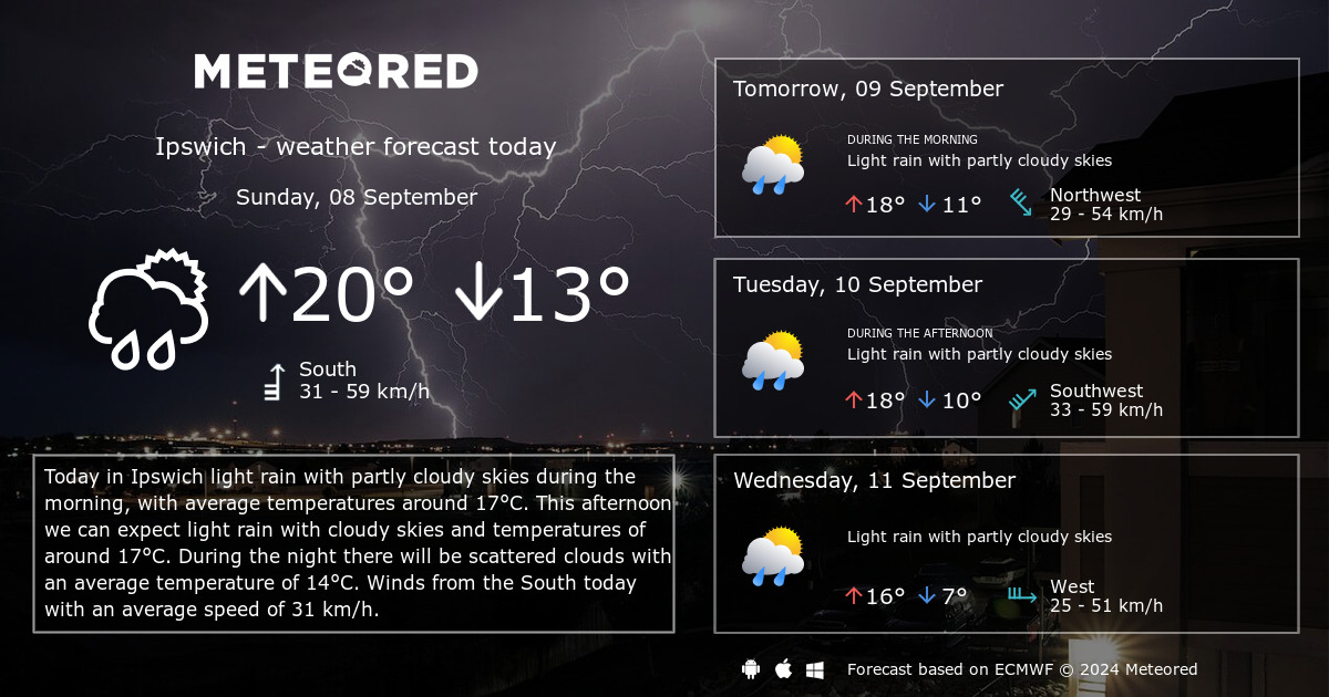 ipswich weather forecast 14 days