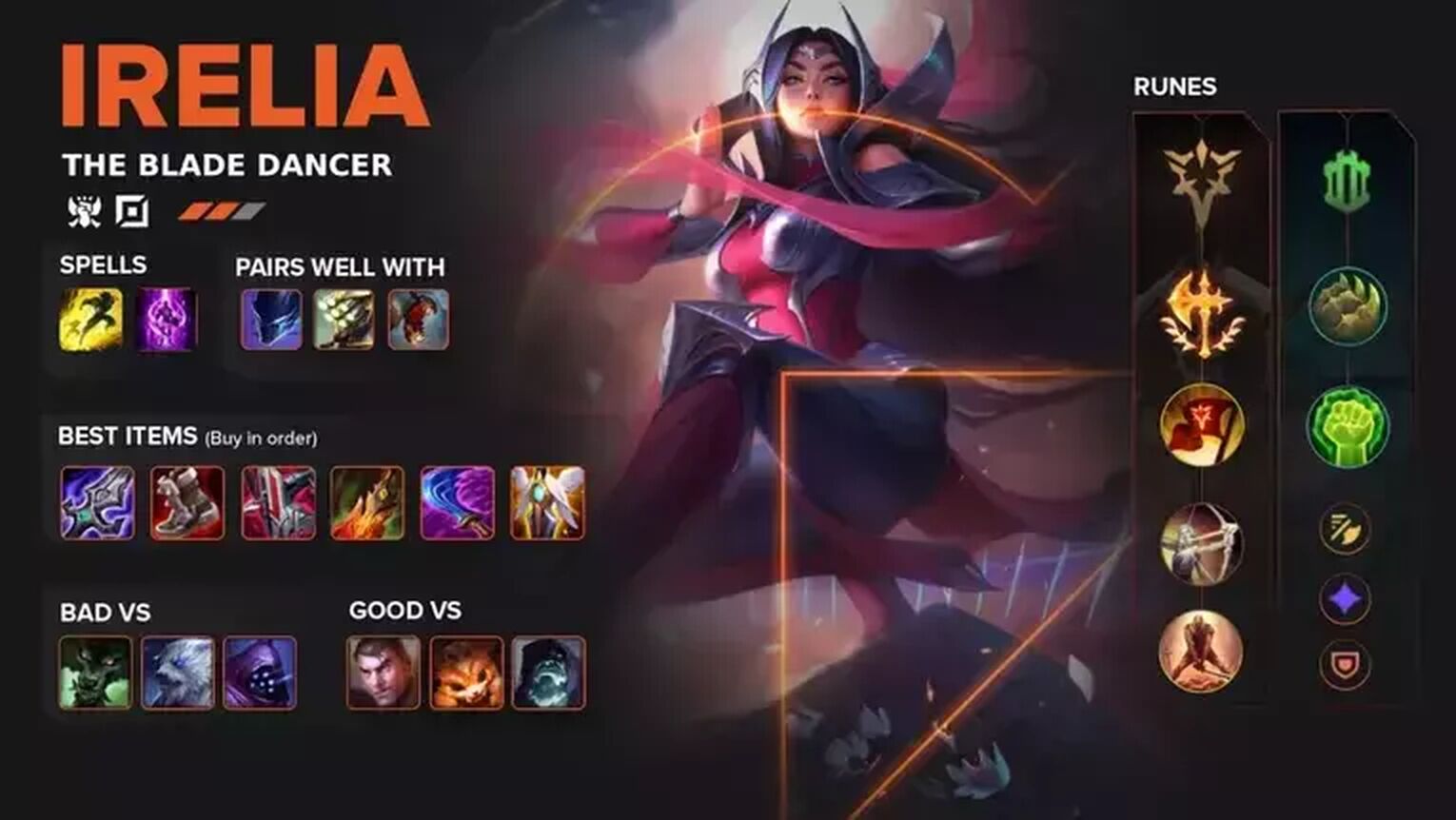 irelia guide