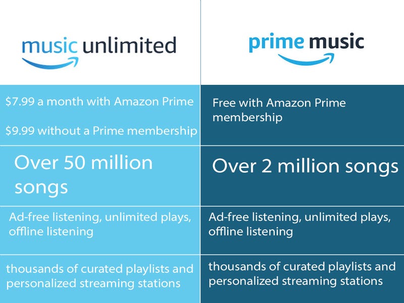 is amazon music included with prime