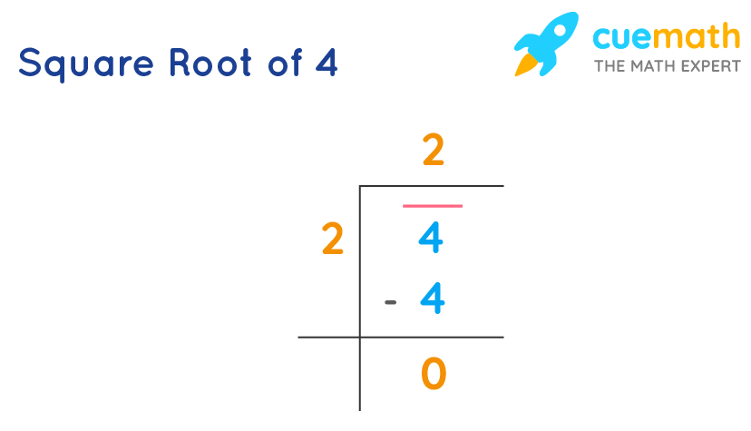 is square root of 4 a rational number