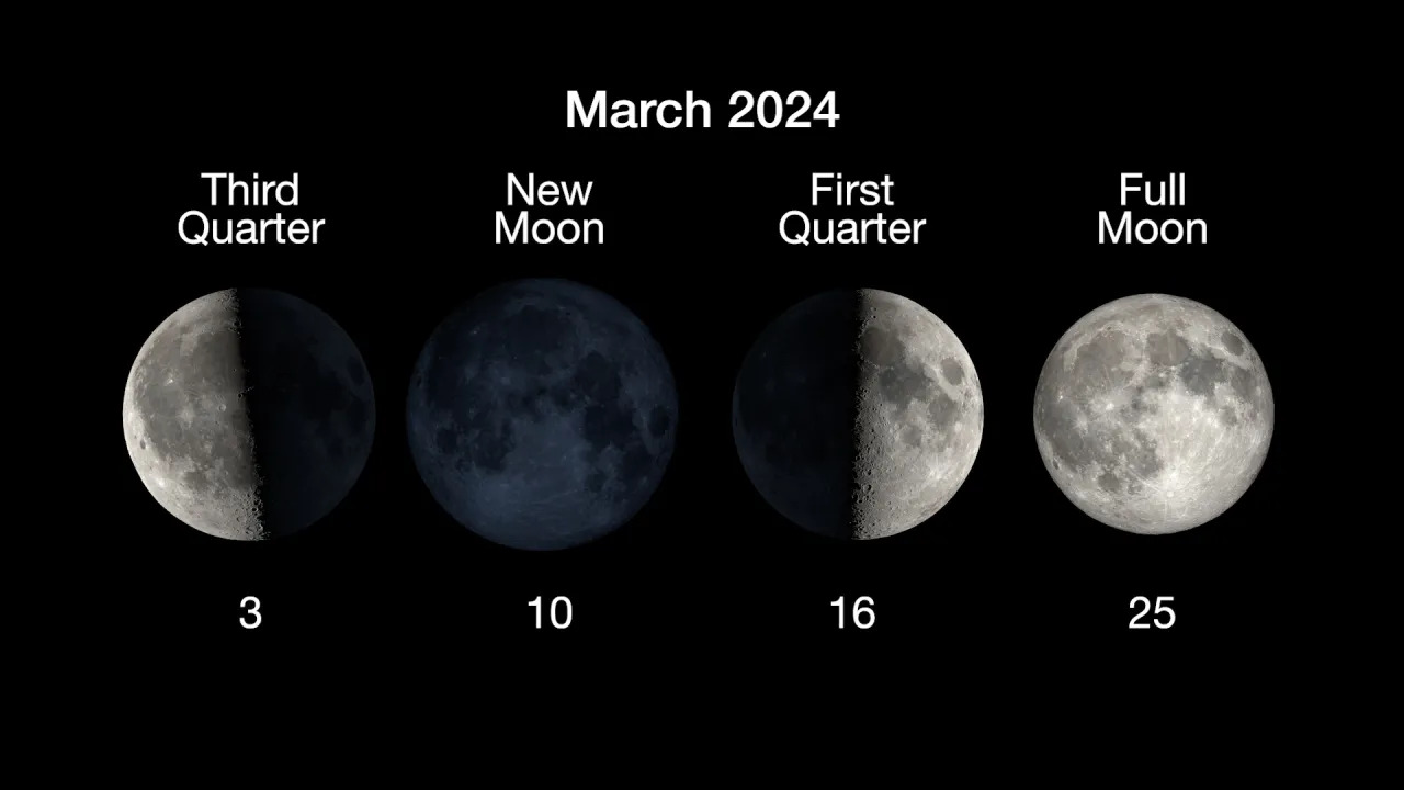 is tonight a new moon