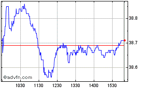 ishares core s&p tsx capped composite index etf