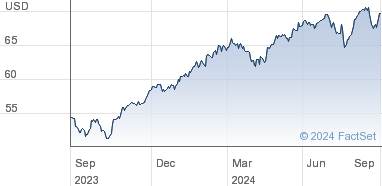 ishares edge msci world quality factor