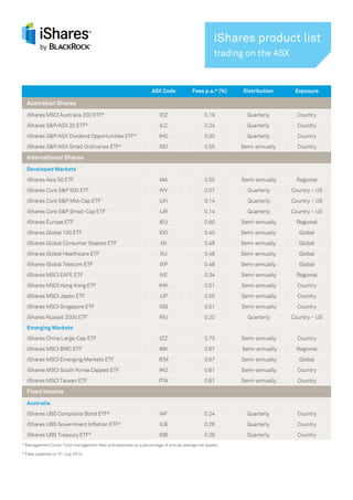 ishares etf list