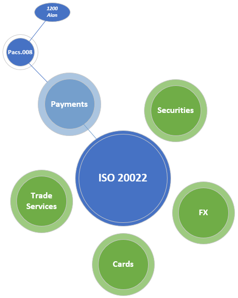 iso 222 nedir