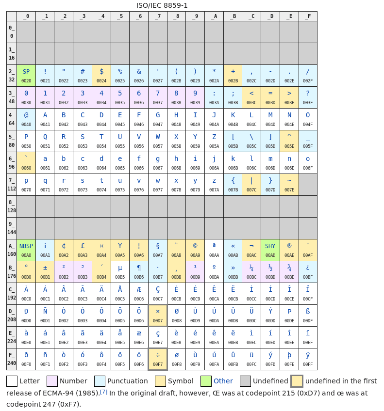 iso 8859 1 decoder