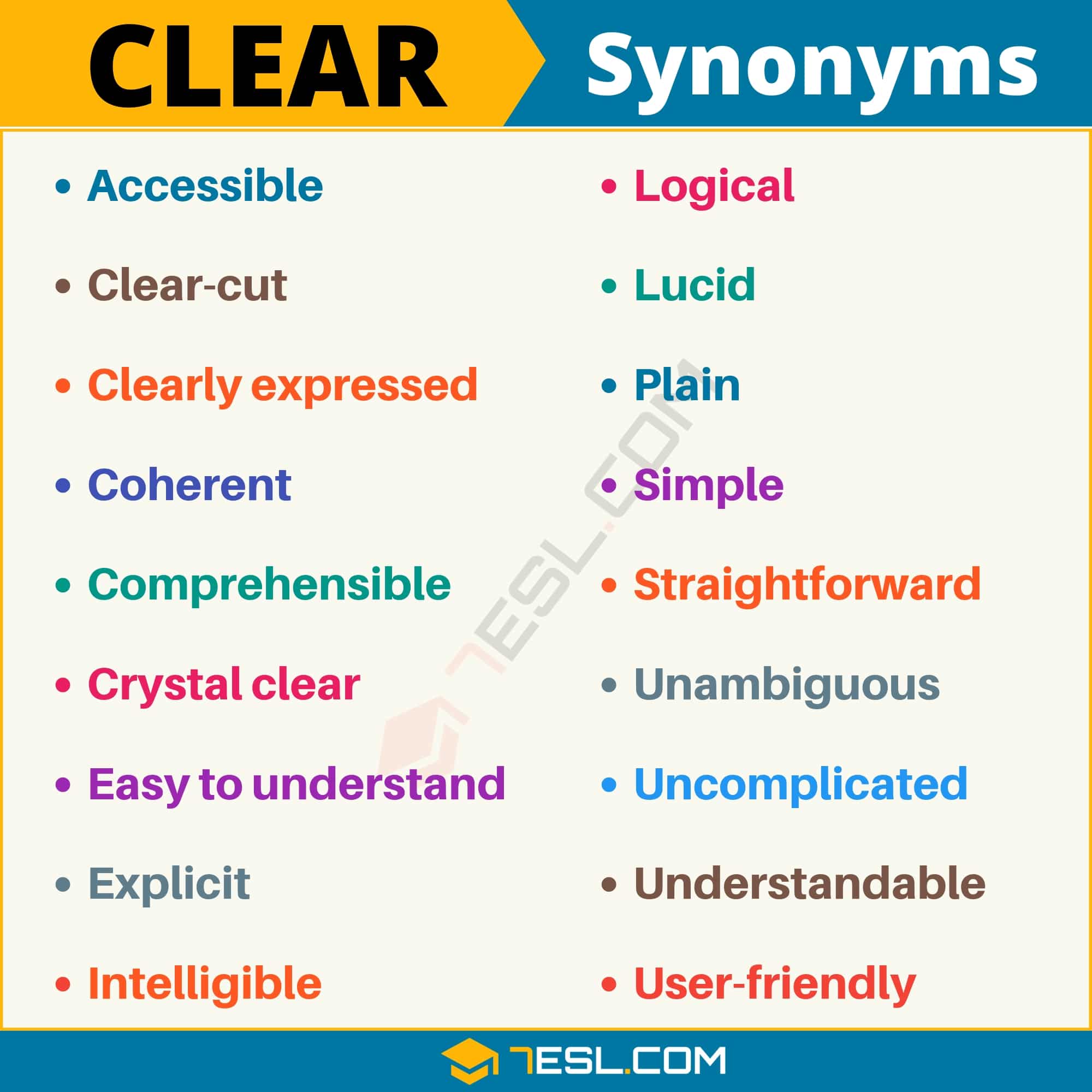 it is clear synonym