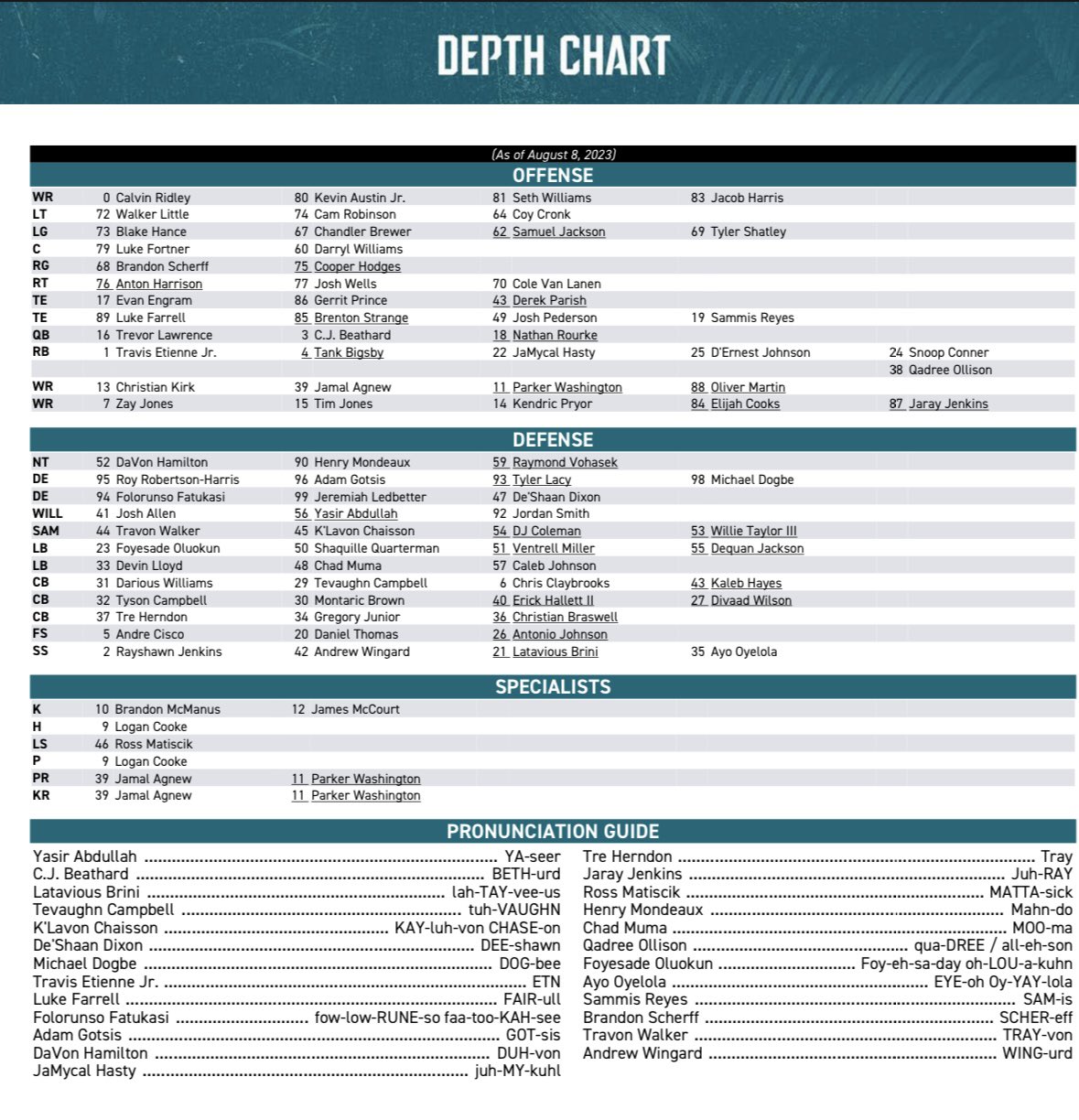 jaguars depth chart