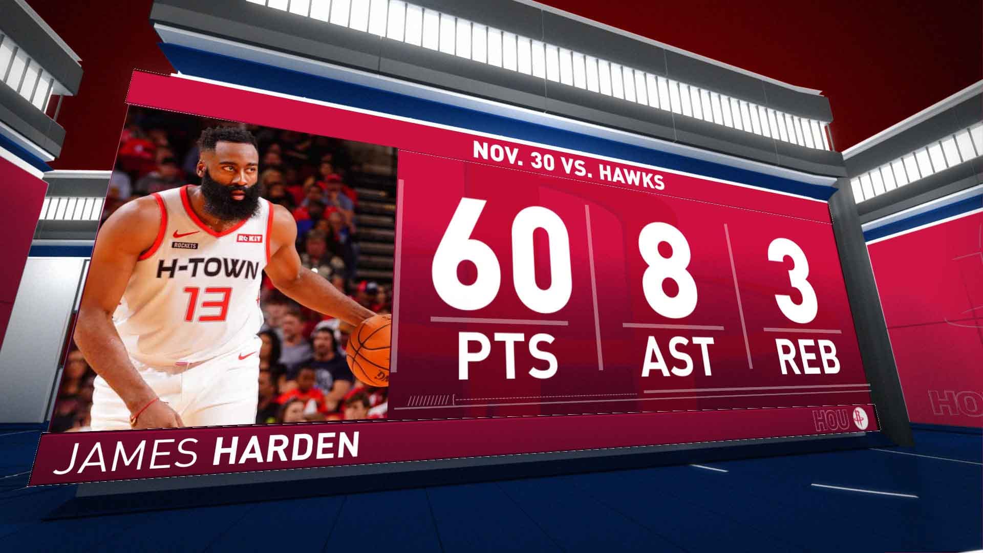 james harden stats