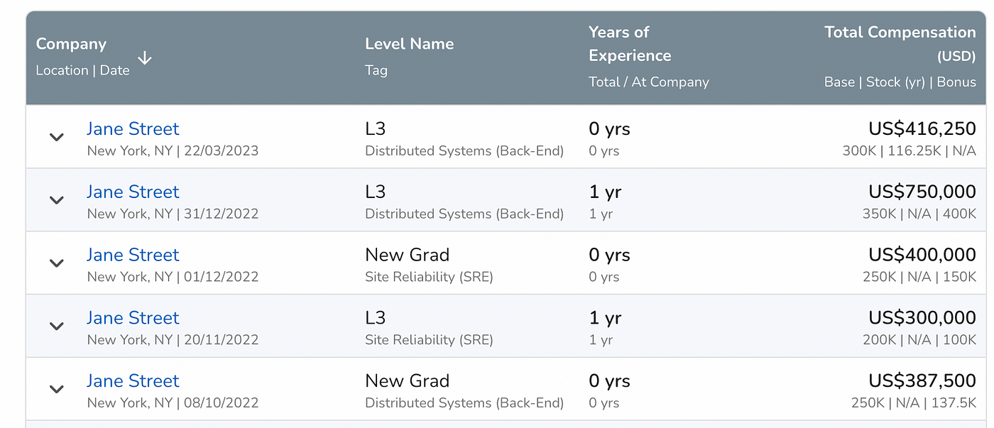 jane street london salary