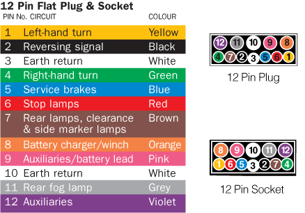 jayco 12 pin trailer plug wiring diagram