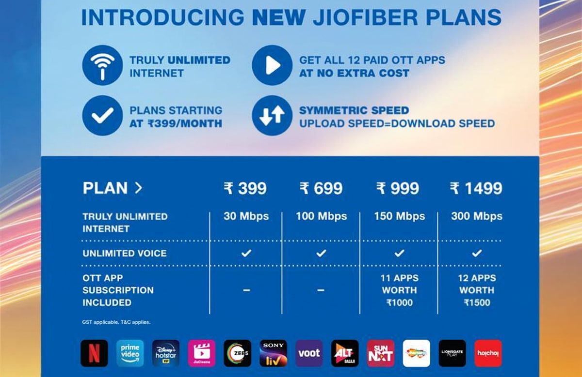 jio internet price