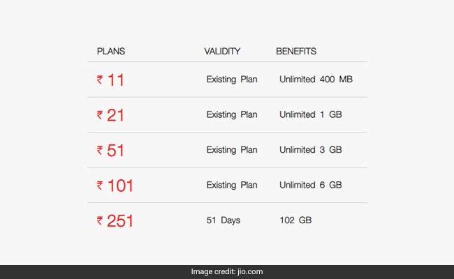 jio reached plan