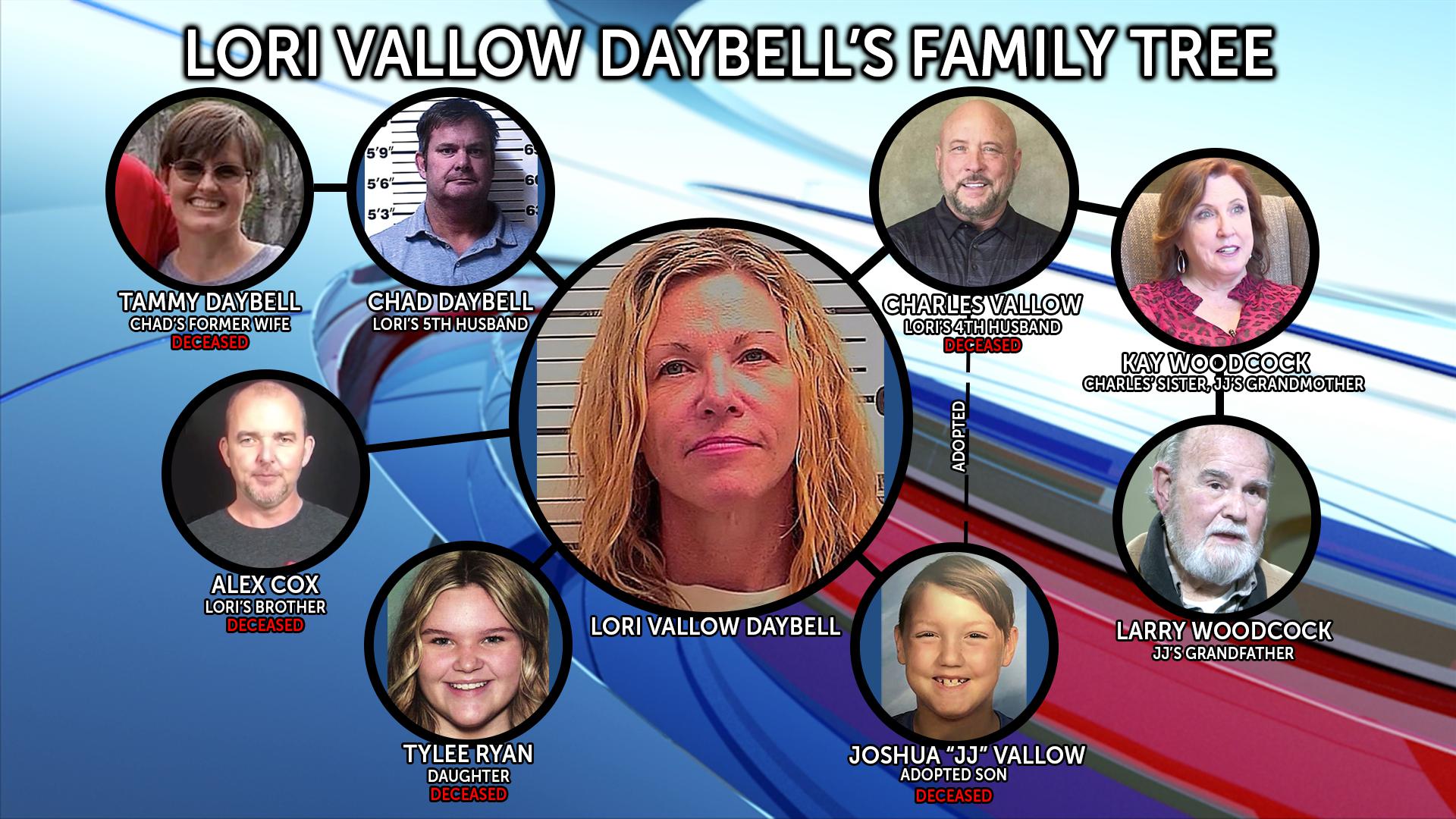 jj vallow family tree