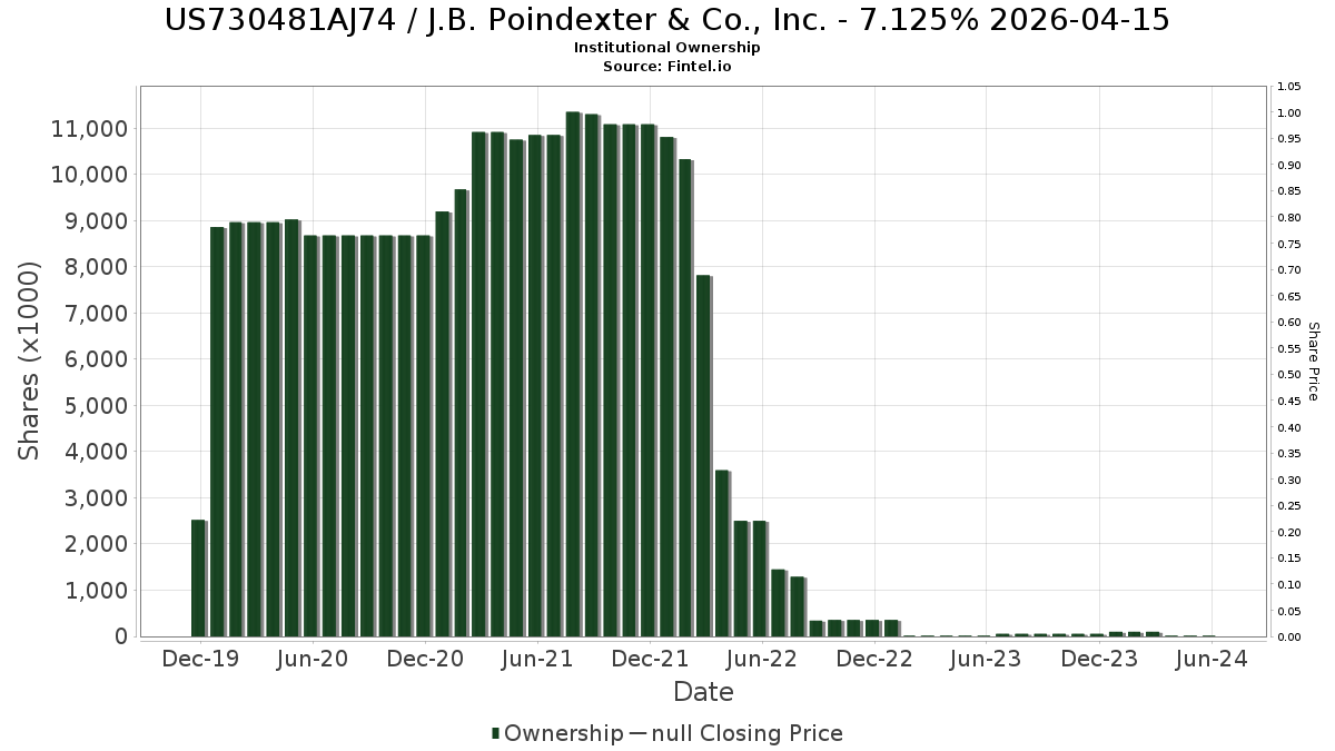 jnbax stock price