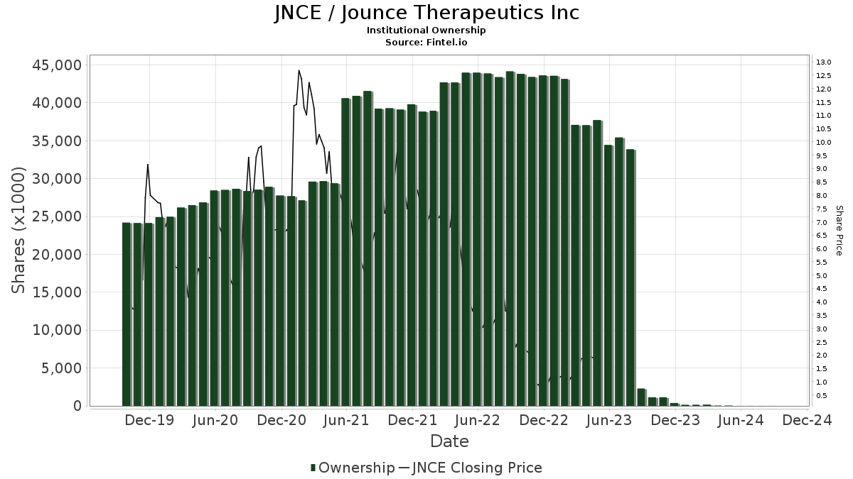 jnce stock price