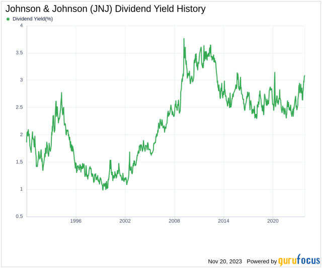 jnj dividend pay date