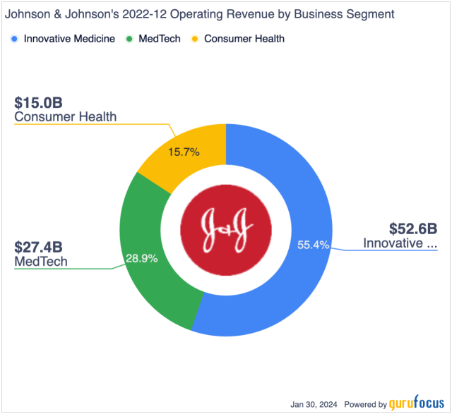 jnj yahoo finance