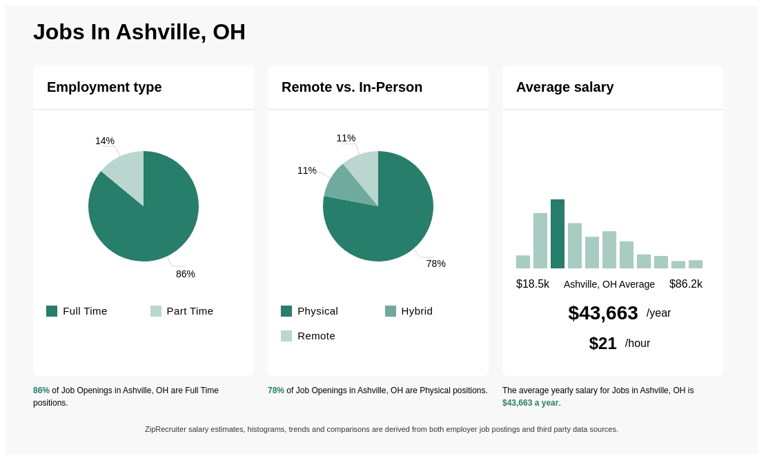 jobs in ashville ohio