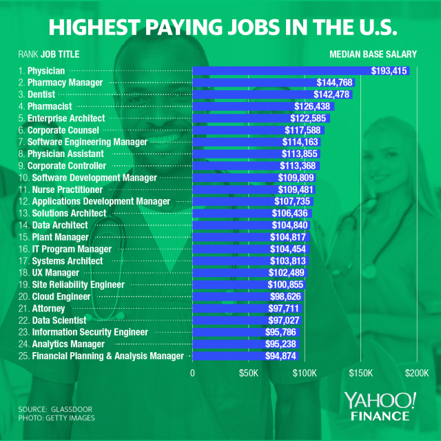 jobs that make 100k a year