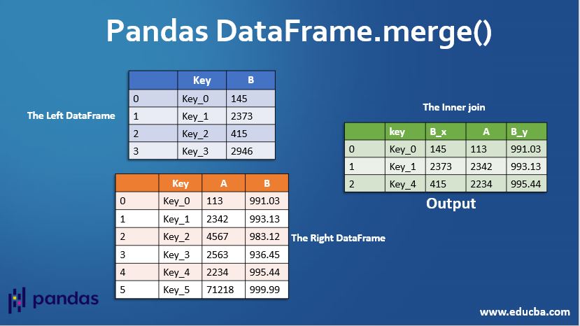 join two pandas dataframes