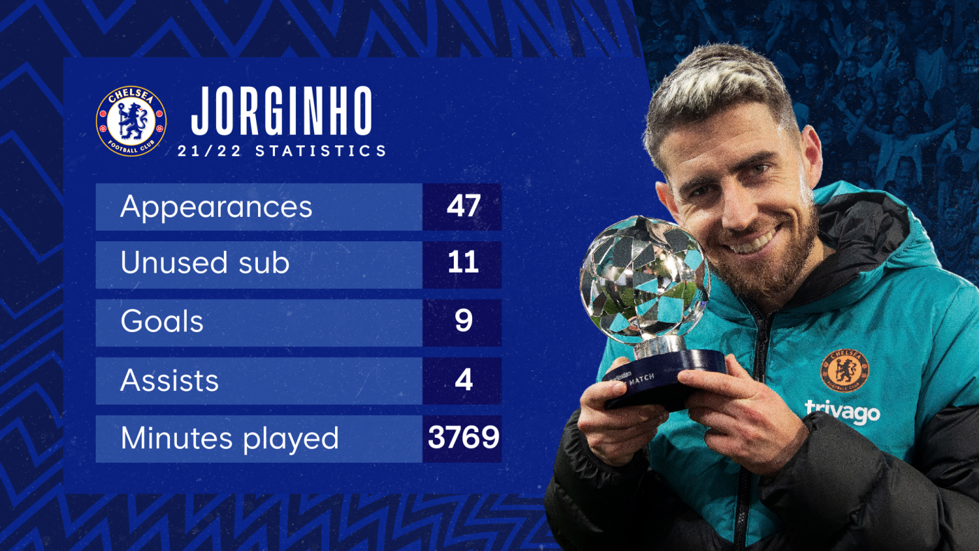 jorginho stats