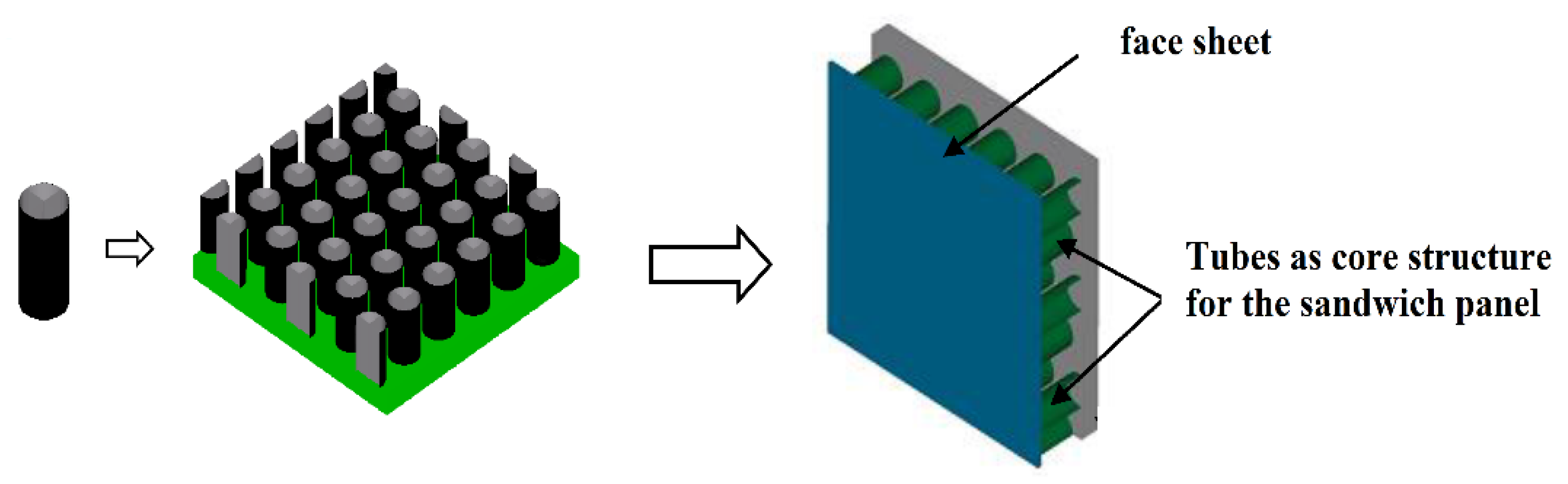 journal of sandwich structures and materials impact factor