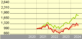 jpm us technology