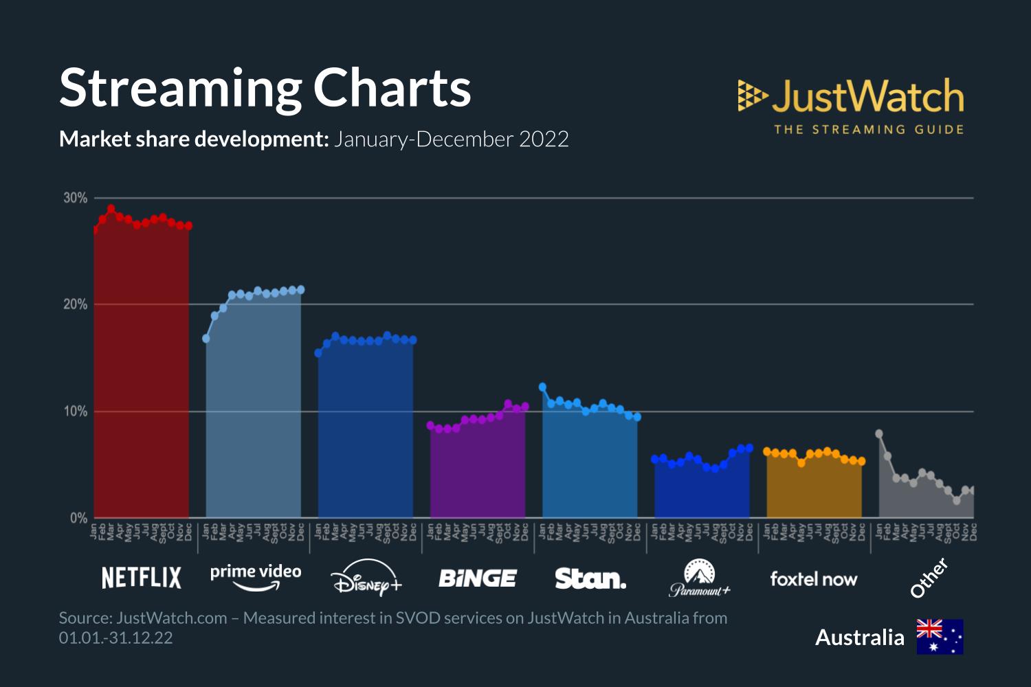 justwatch australia