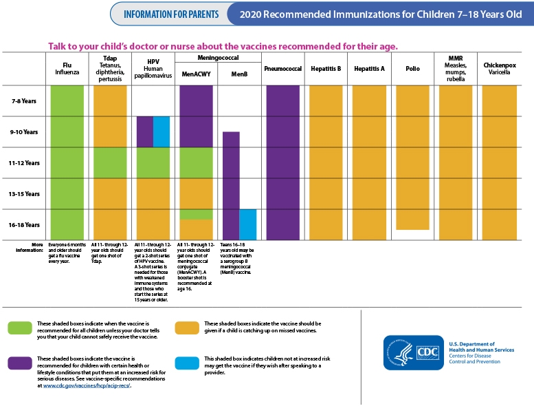 kaiser vaccination schedule