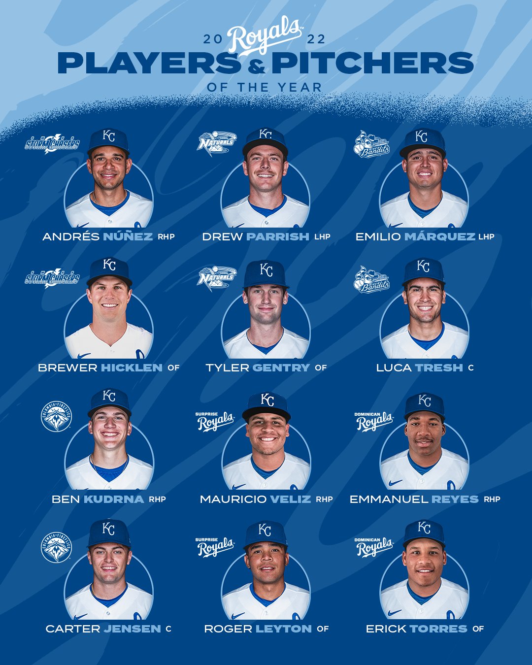 kansas city royals roster