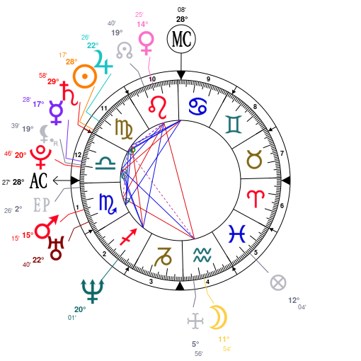 kareena kapoor natal chart