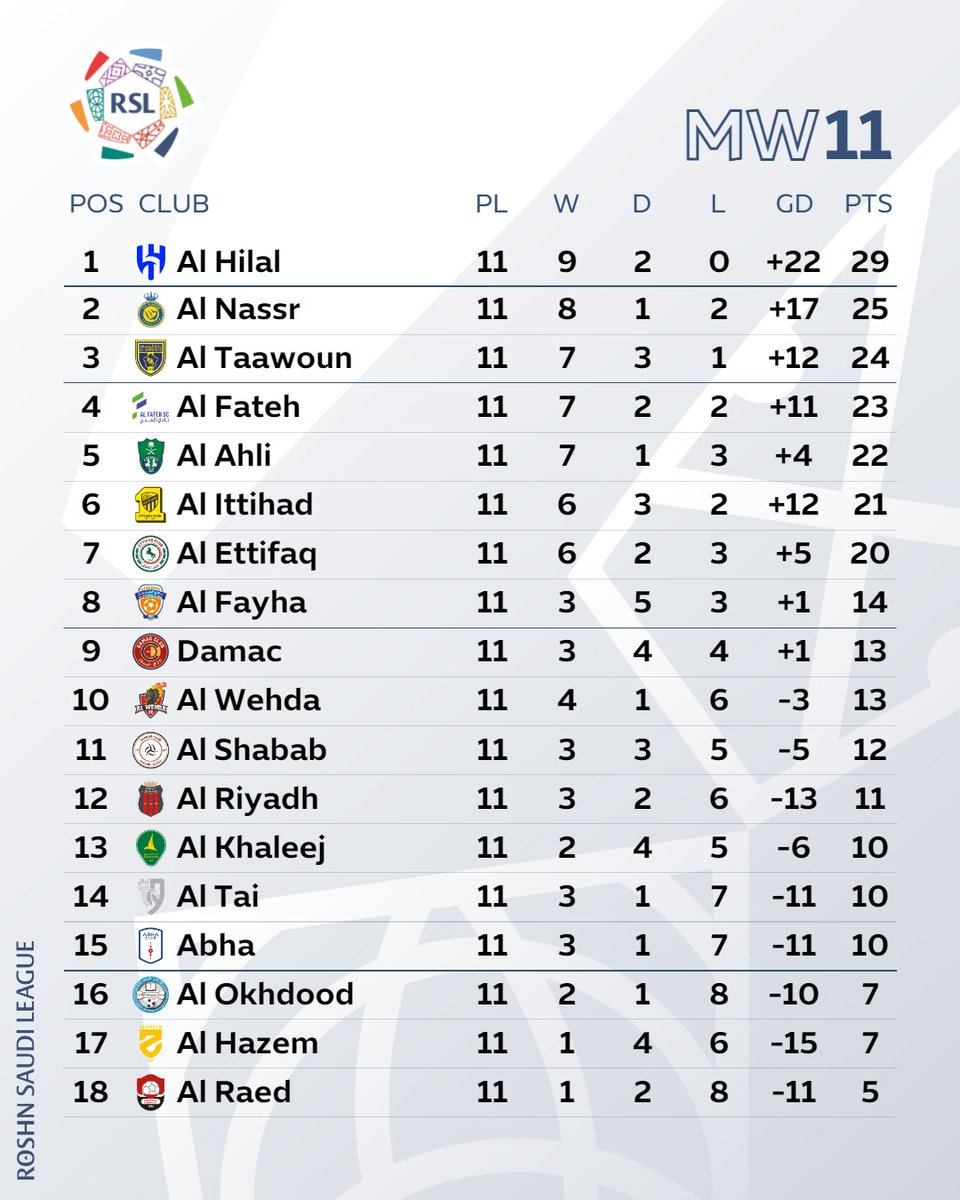 khaleej fc vs al-nassr lineups