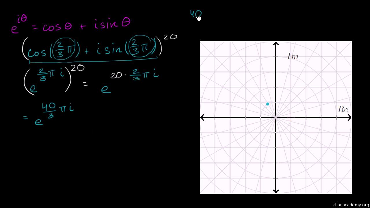 khan academy complex numbers